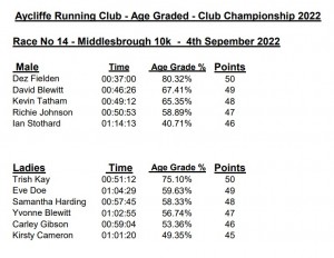 Middlesbrough 10k 4th Sep 2022